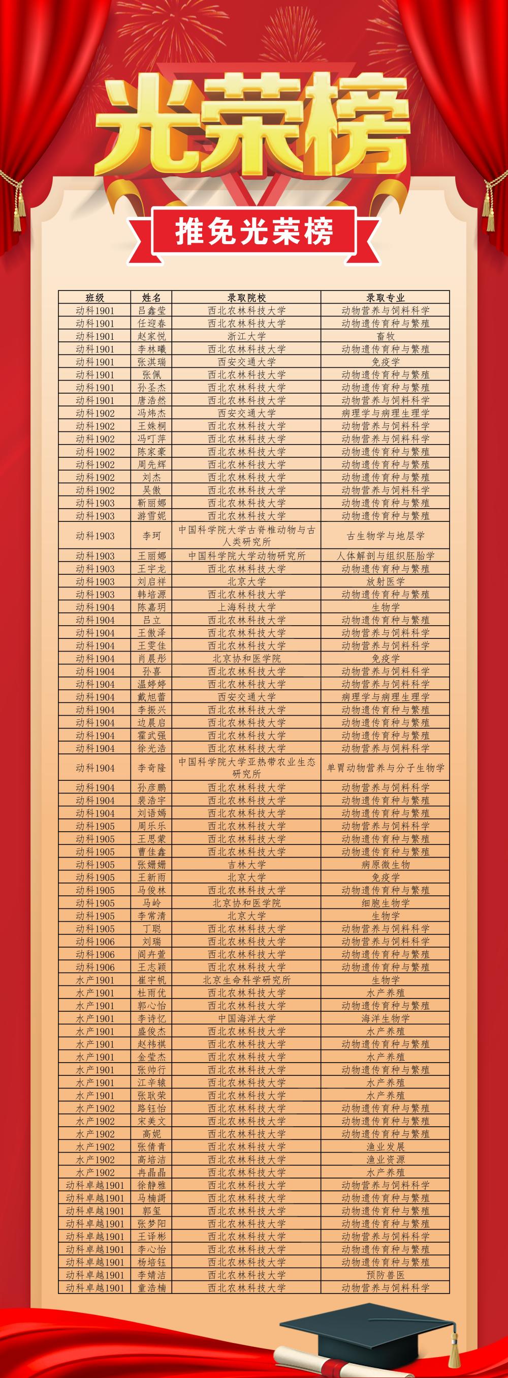 动科2023届毕业生推免光荣榜(1).jpg